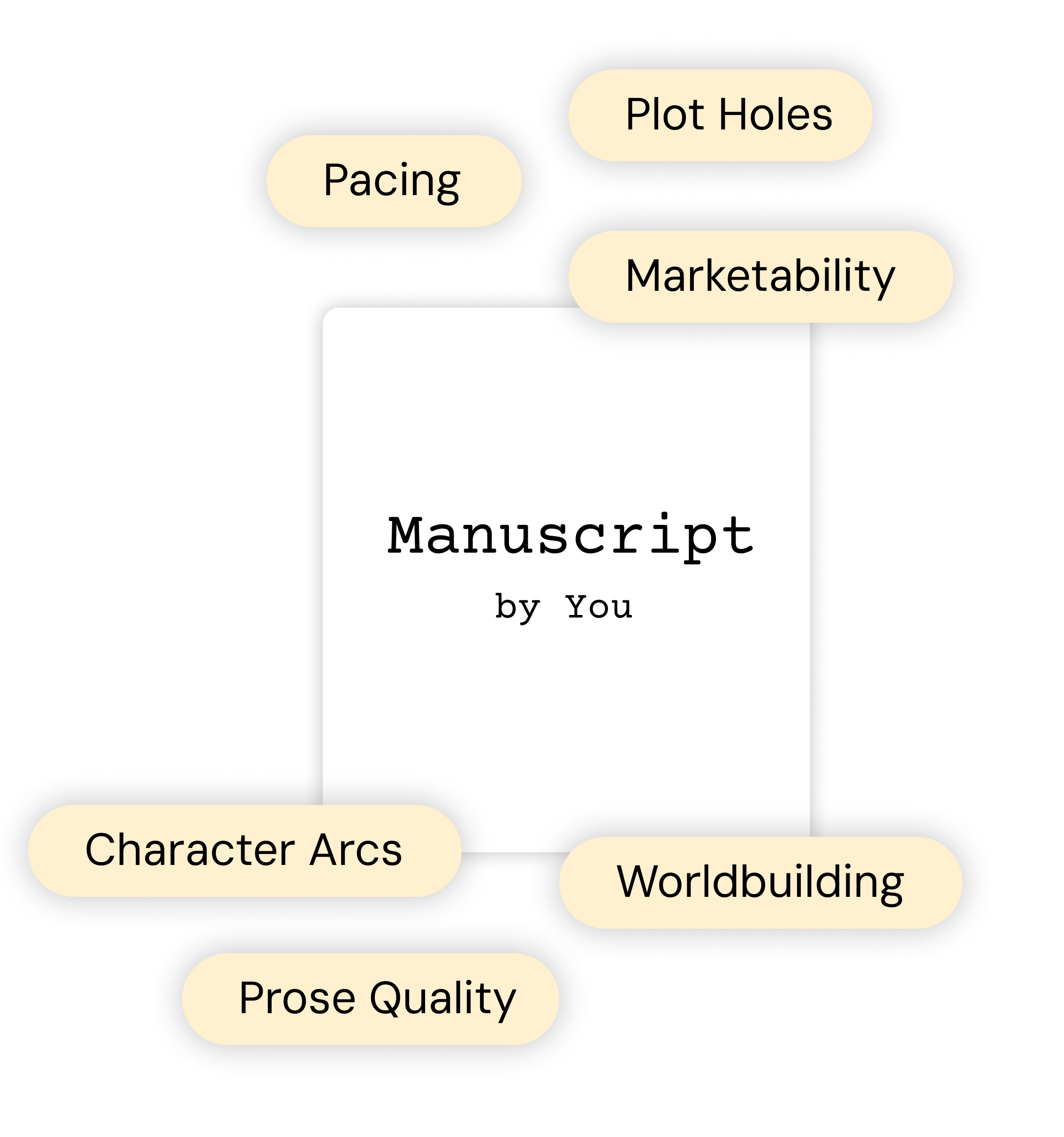 Desktop illustration of manuscript with critique tags